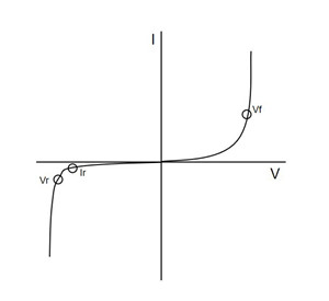 典型二极管IV特性曲线